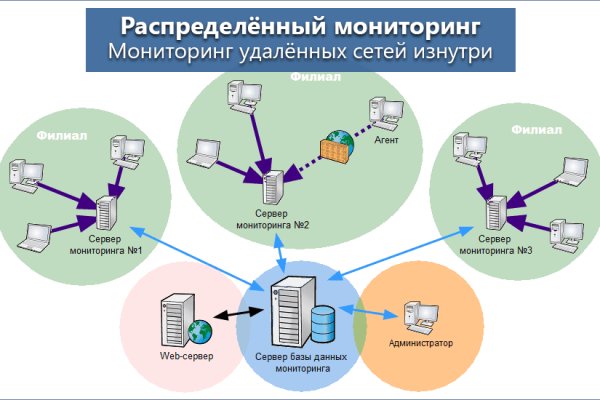 Кракен ссылка 2web krakendark link