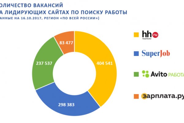 Кракен ссылка новая