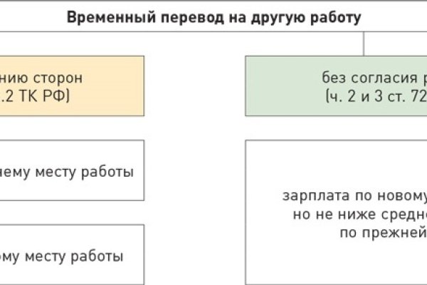 Кракен зеркало сайта