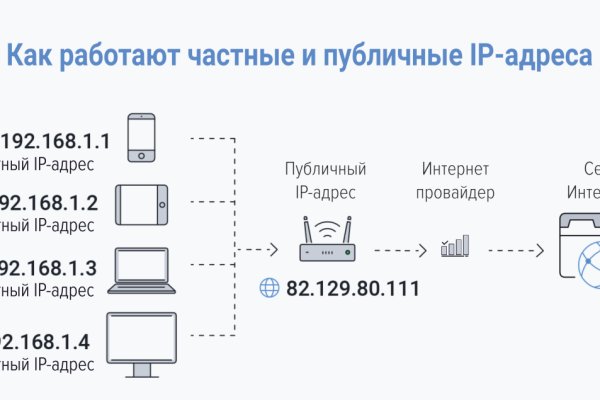 Кракен даркнет тг