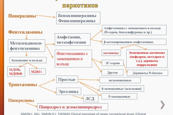 Кракен наркота что это