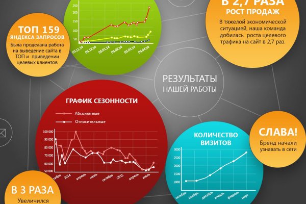 Рабочая ссылка кракен в тор